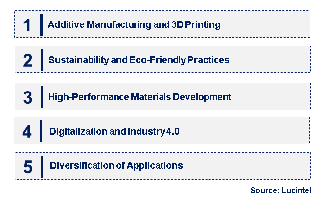 Emerging Trends in the Precision Ceramic Market